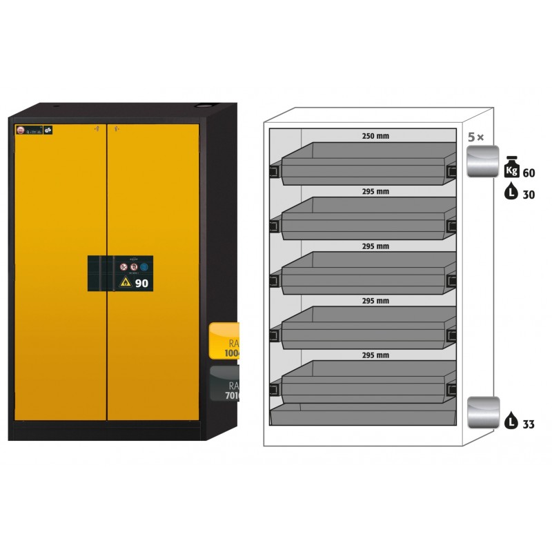 Safety storage cabinets Q90.195.120 RAL7016 doors RAL1004 WxDxH